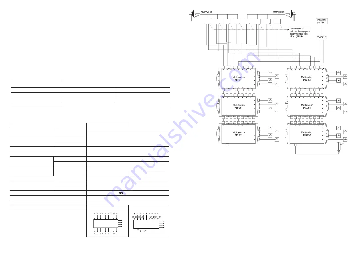 Terra MS951 Quick Start Manual Download Page 6