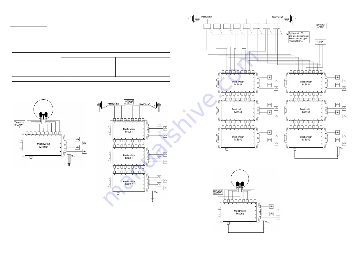 Terra MS951 Quick Start Manual Download Page 7