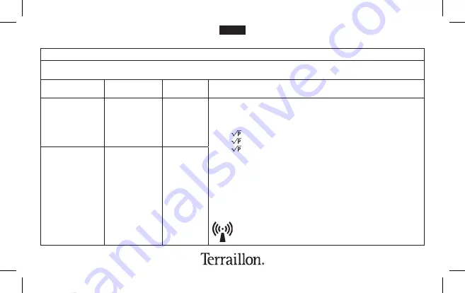 Terraillon Easy Care Instruction Manual Download Page 28