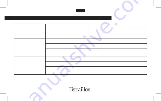 Terraillon Easy Care Instruction Manual Download Page 50