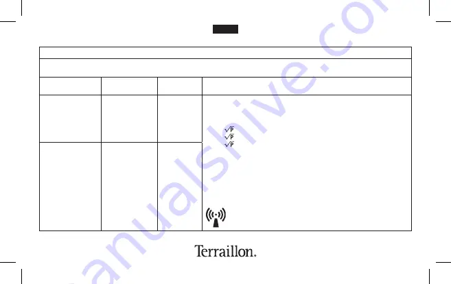 Terraillon Easy Care Instruction Manual Download Page 56