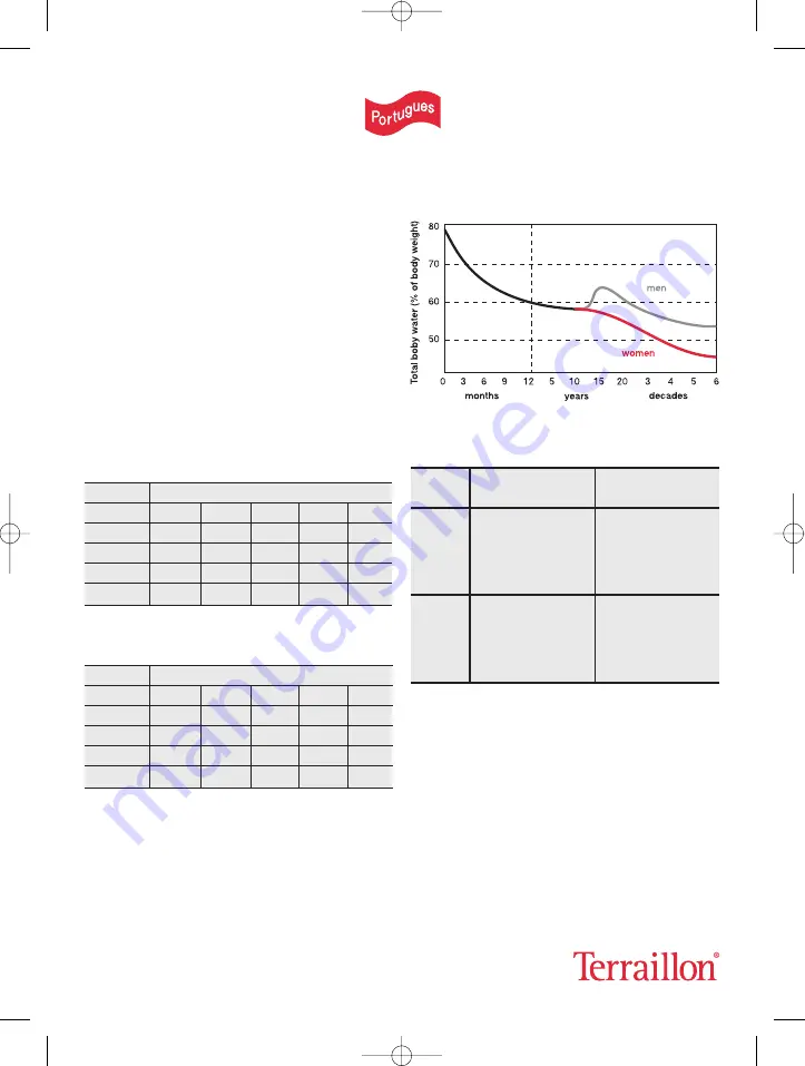 Terraillon TFA SYMPHONY Manual Download Page 56