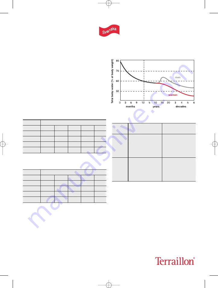 Terraillon TFA SYMPHONY Manual Download Page 68