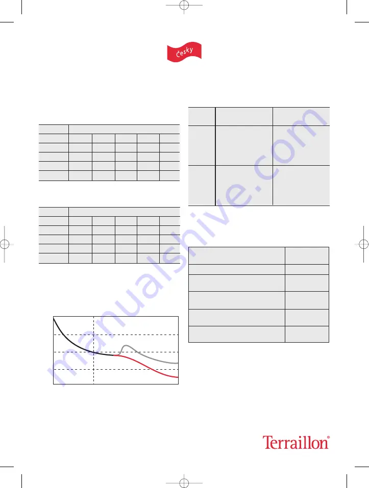 Terraillon TFA SYMPHONY Manual Download Page 110