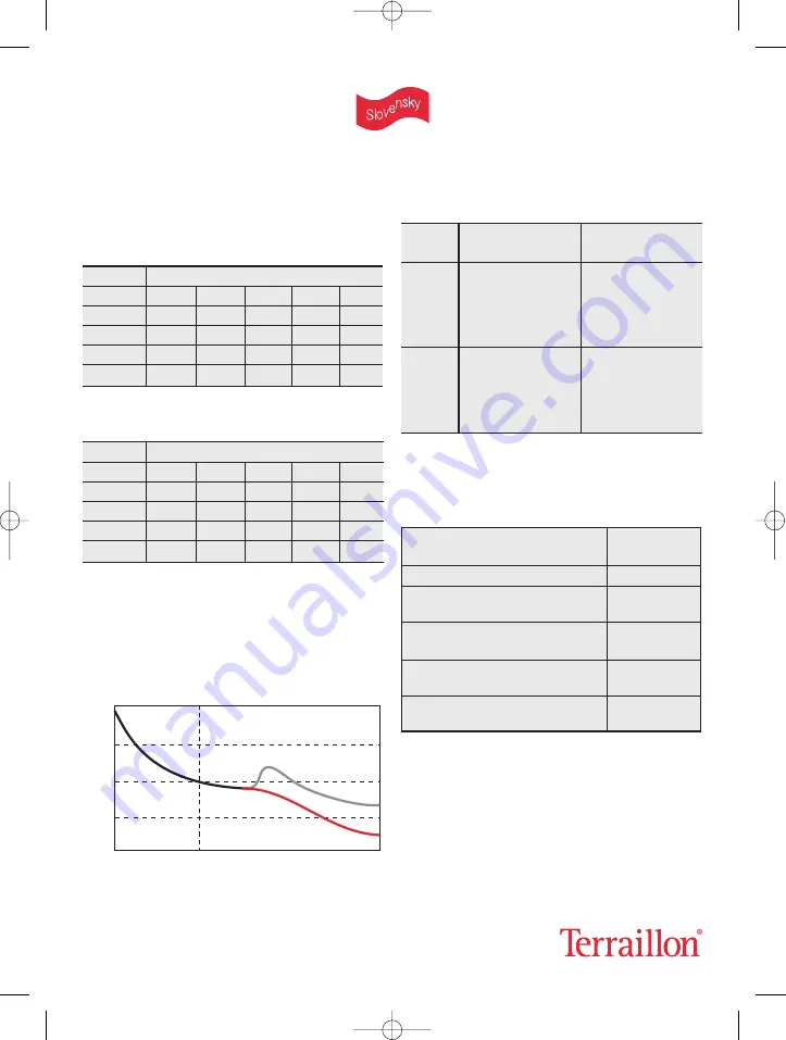 Terraillon TFA SYMPHONY Manual Download Page 115