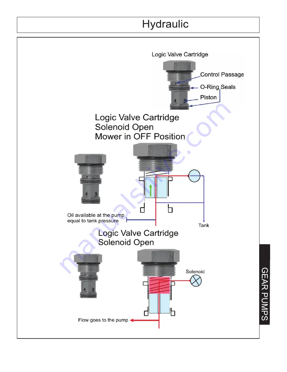 Terrain King KB21 Service Manual Download Page 47