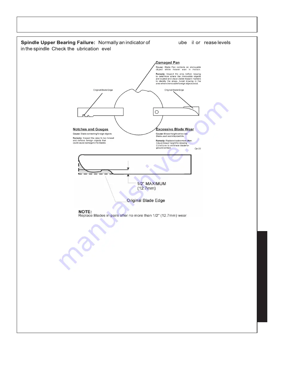 Terrain King KB21 Service Manual Download Page 78