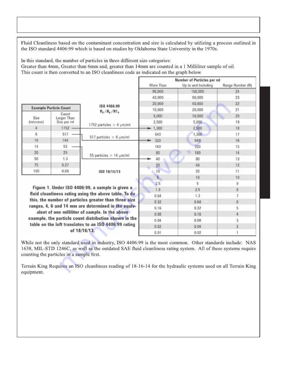 Terrain King KB21 Service Manual Download Page 119