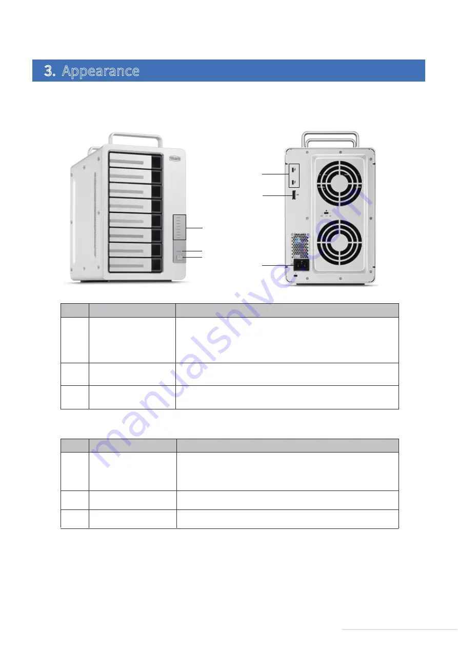 TerraMaster D8 Thunderbolt 3 User Manual Download Page 4