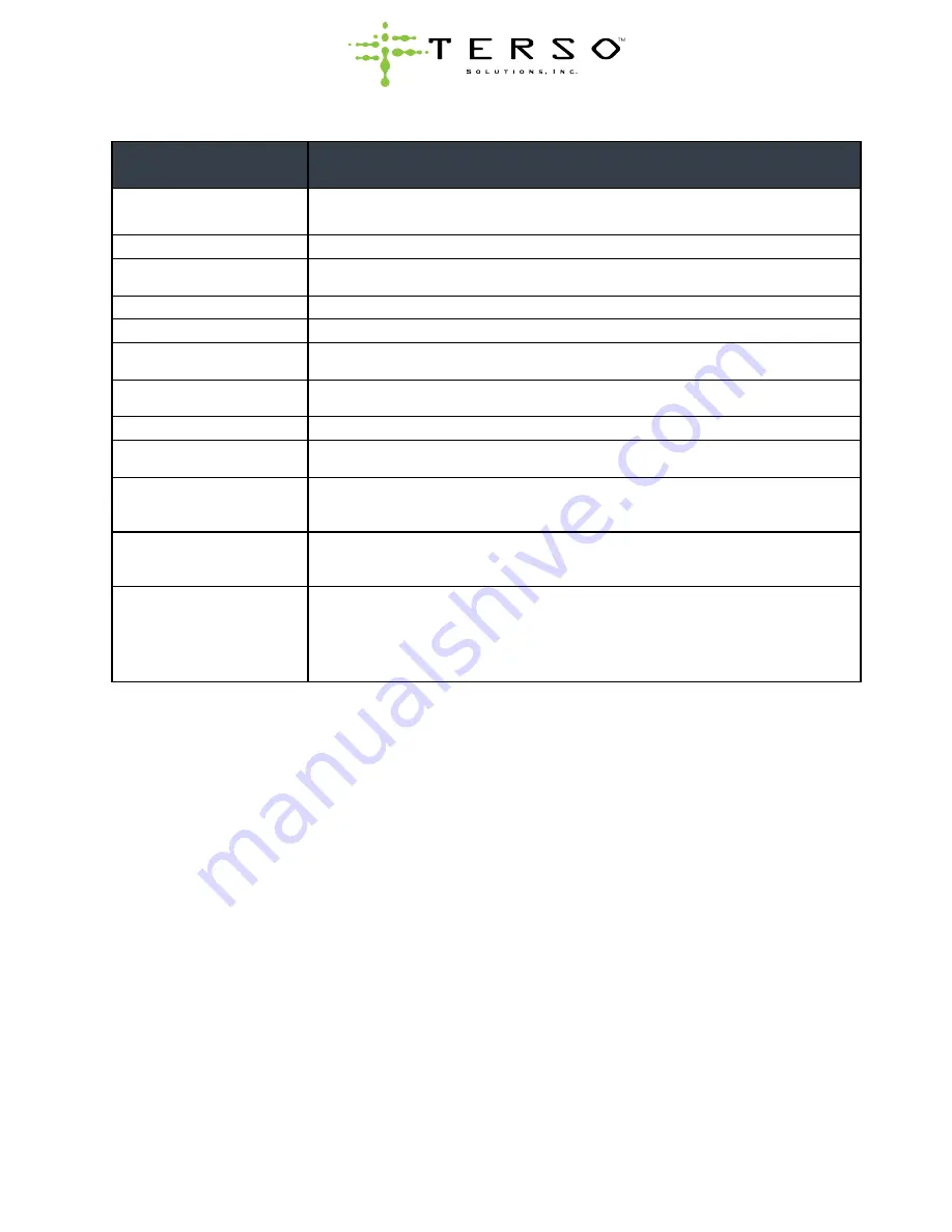 TERSO TS098 Manual Download Page 13