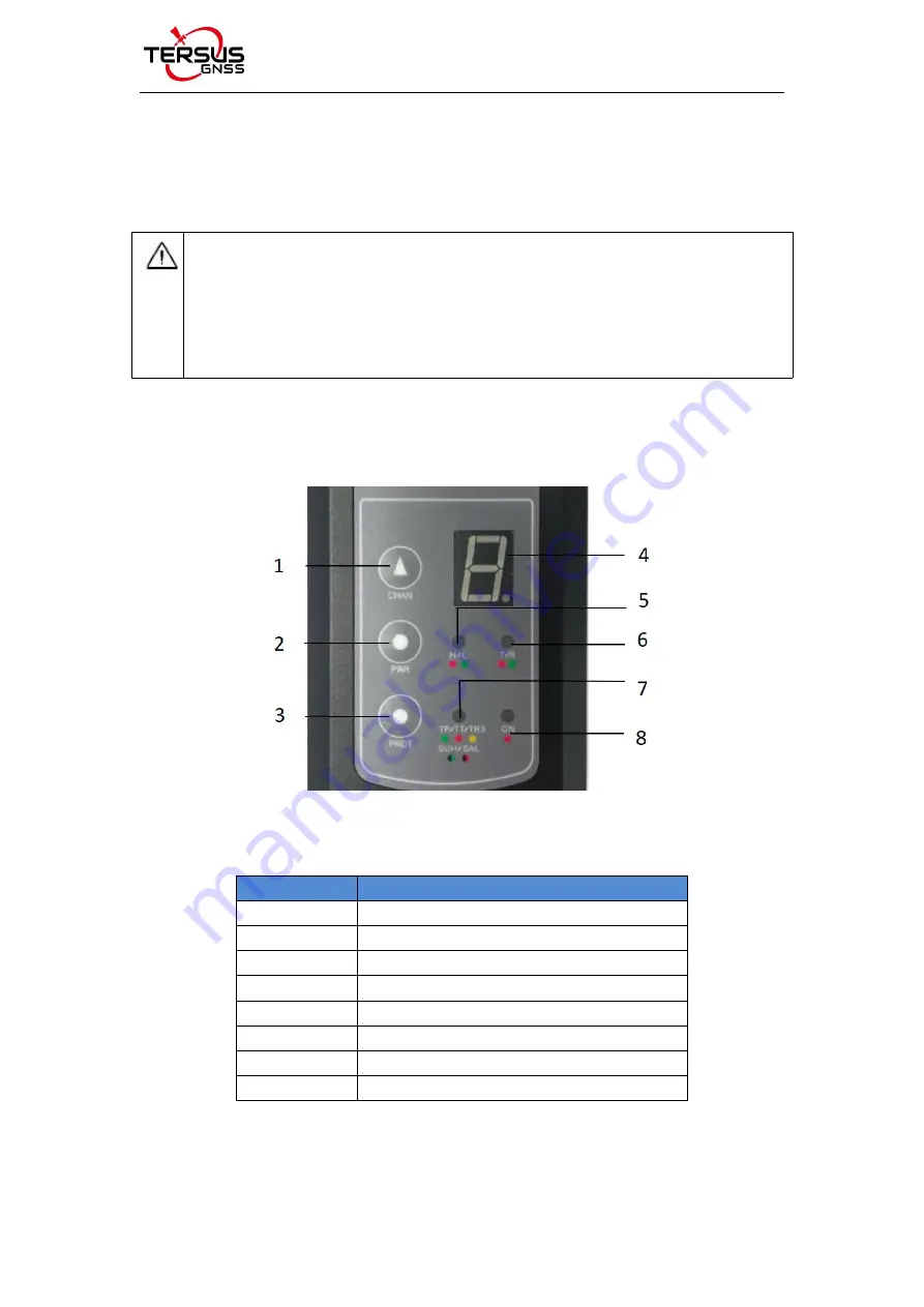 TERSUS RS460H User Manual Download Page 11