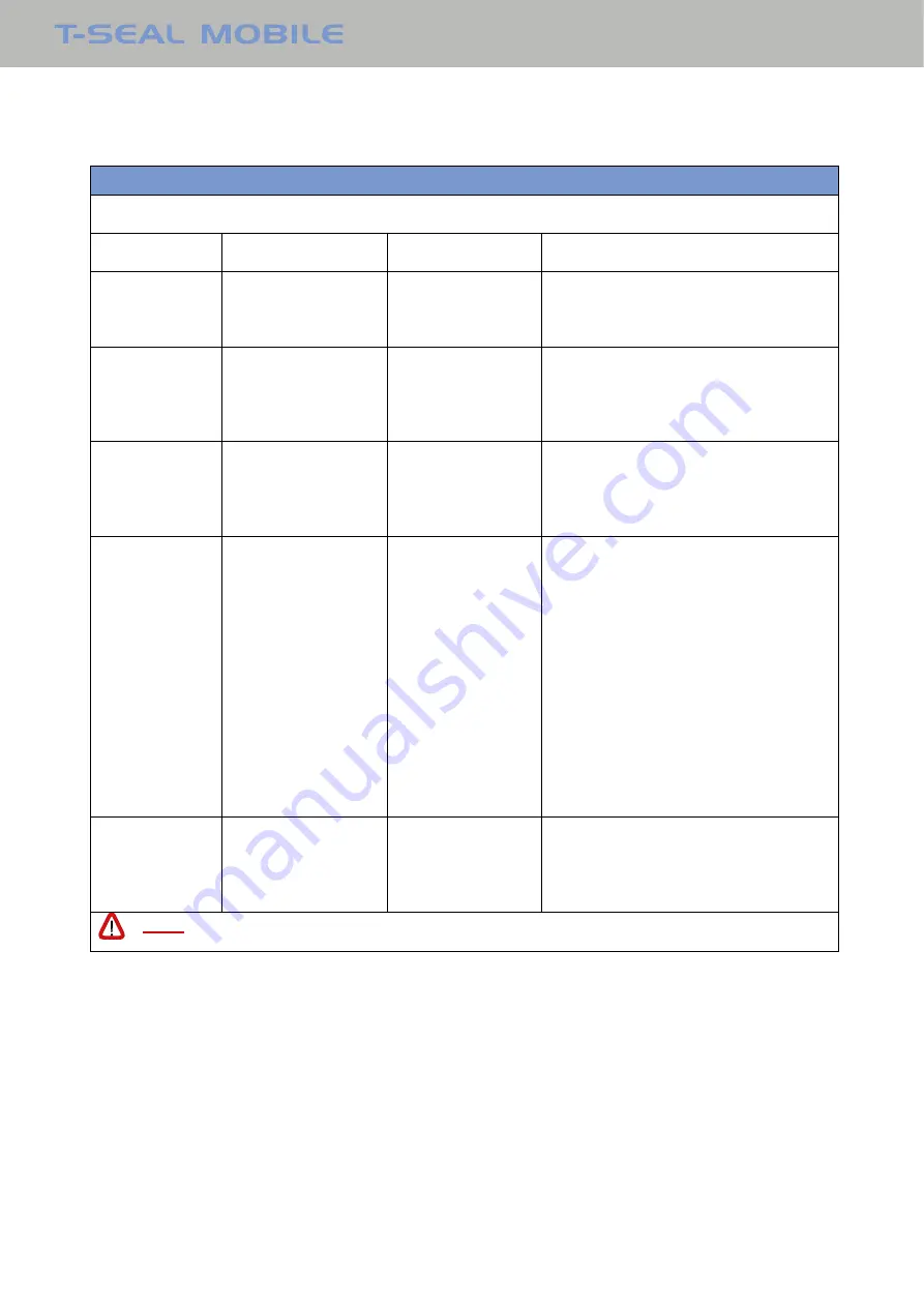 Terumo BCT T-SEAL MOBILE Instructions For Use Manual Download Page 24