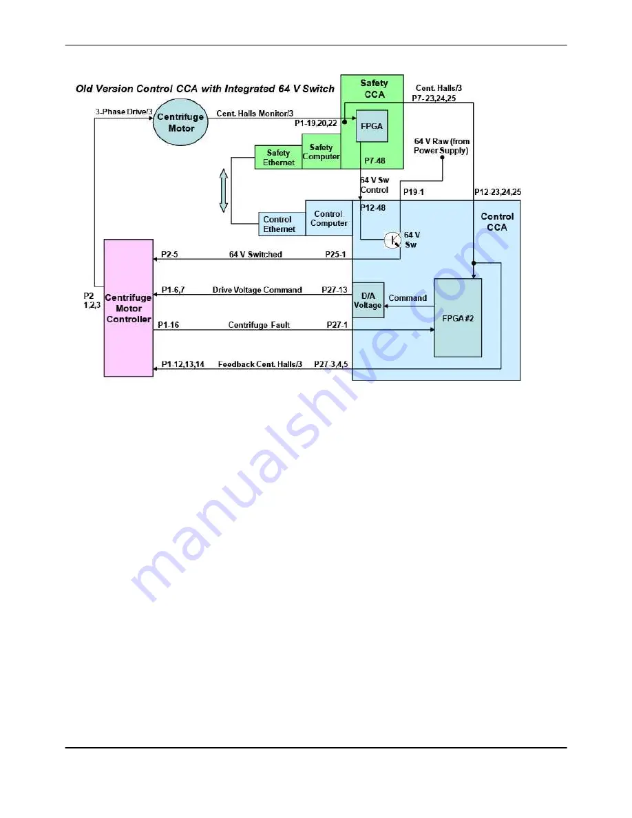 Terumo BCT Trima Accel Service Manual Download Page 85