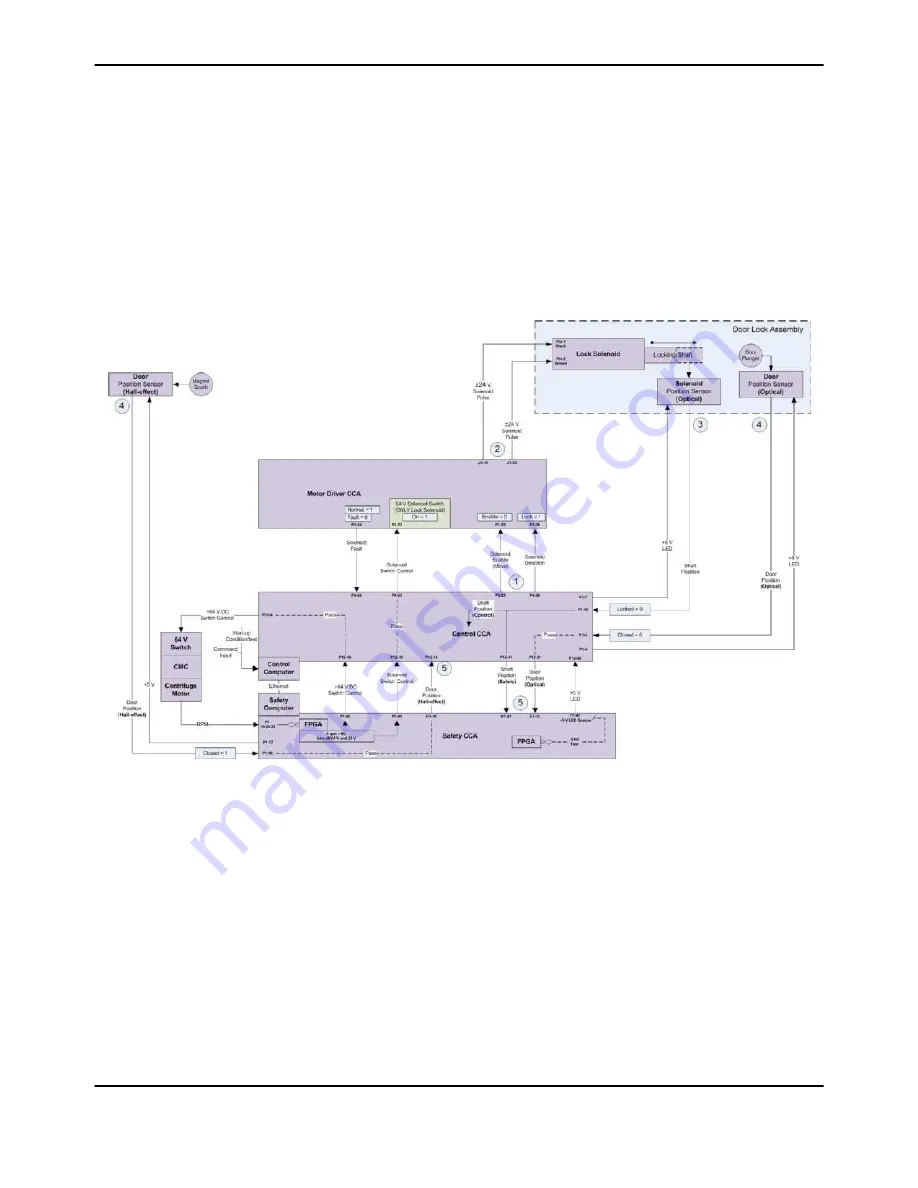 Terumo BCT Trima Accel Service Manual Download Page 88