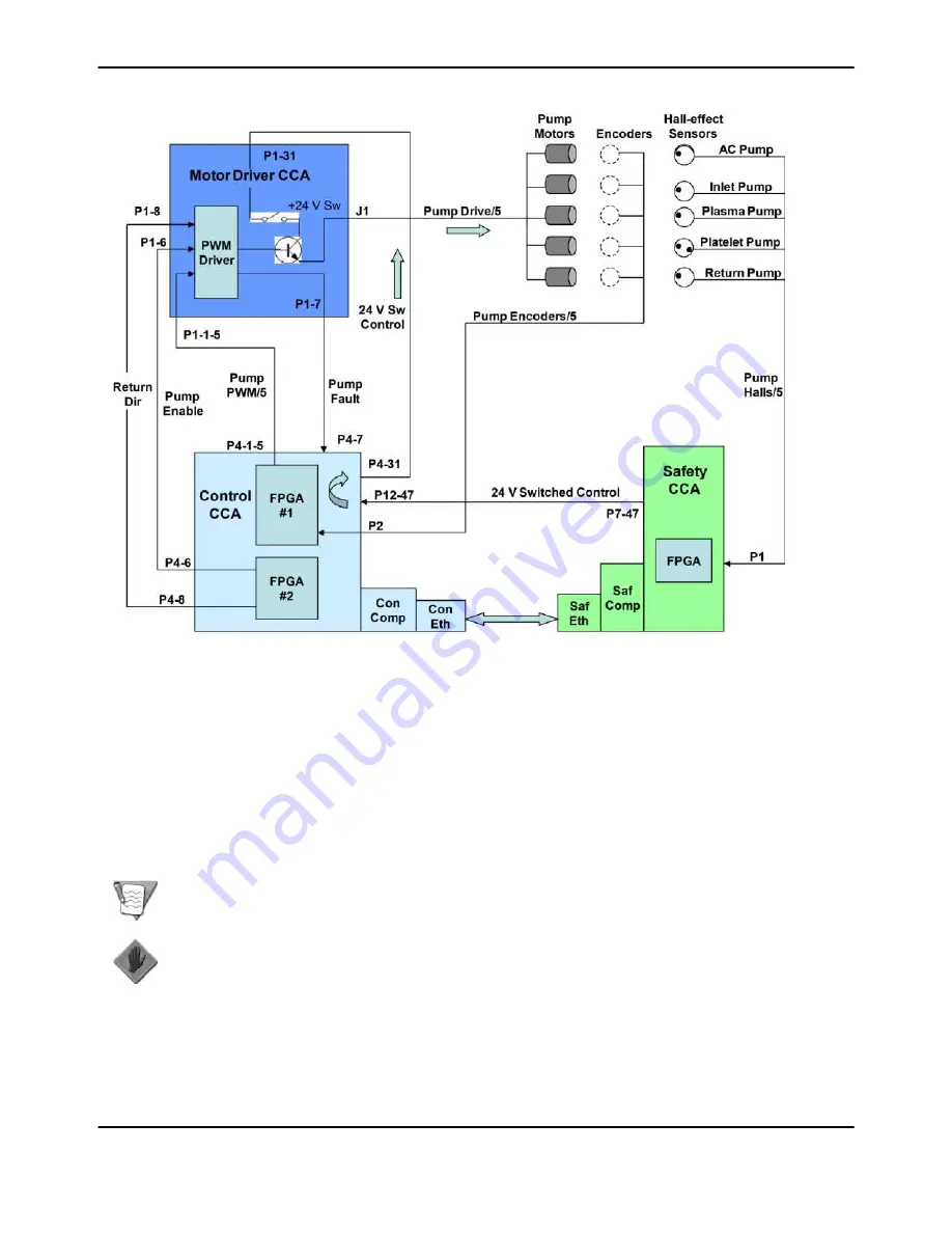 Terumo BCT Trima Accel Service Manual Download Page 114