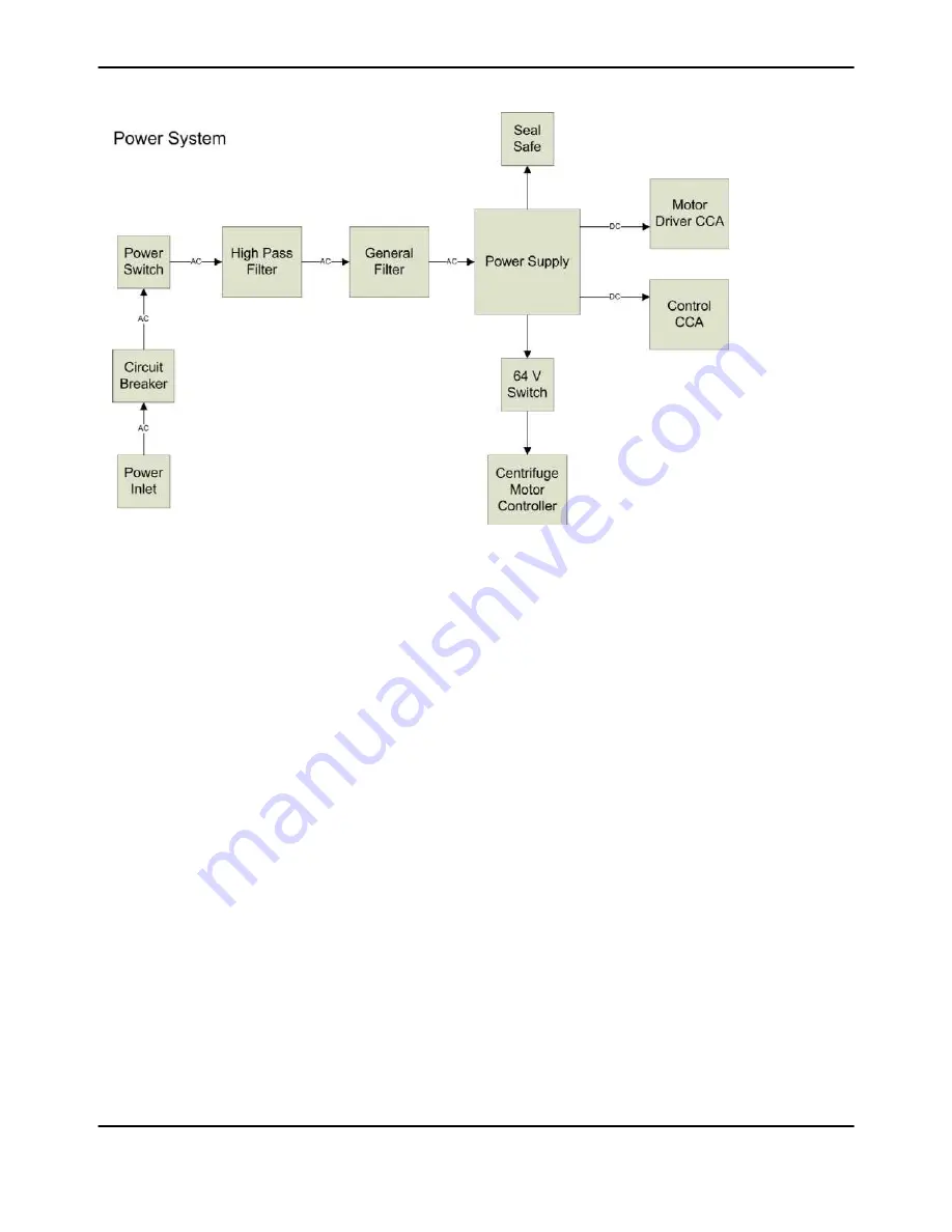 Terumo BCT Trima Accel Service Manual Download Page 130