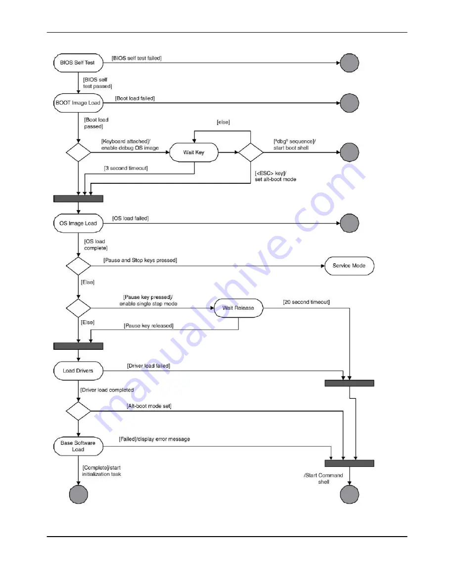 Terumo BCT Trima Accel Service Manual Download Page 217