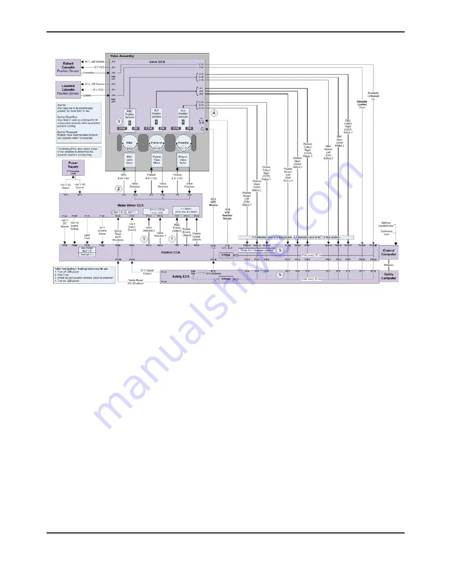 Terumo BCT Trima Accel Service Manual Download Page 266