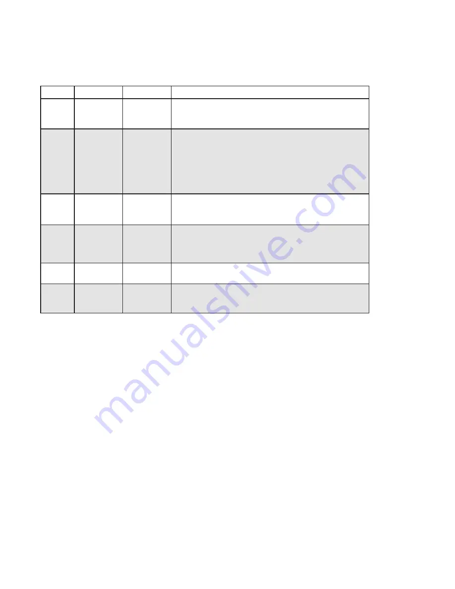 Terumo CDI 550 Operator'S Manual Download Page 150