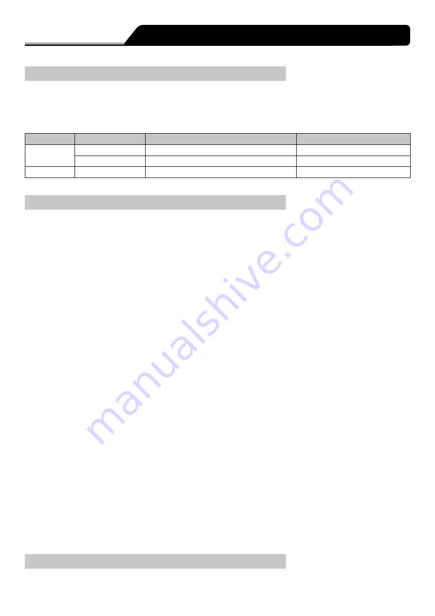 Terumo TERUFUSION TE-SS730 Instruction Manual Download Page 3