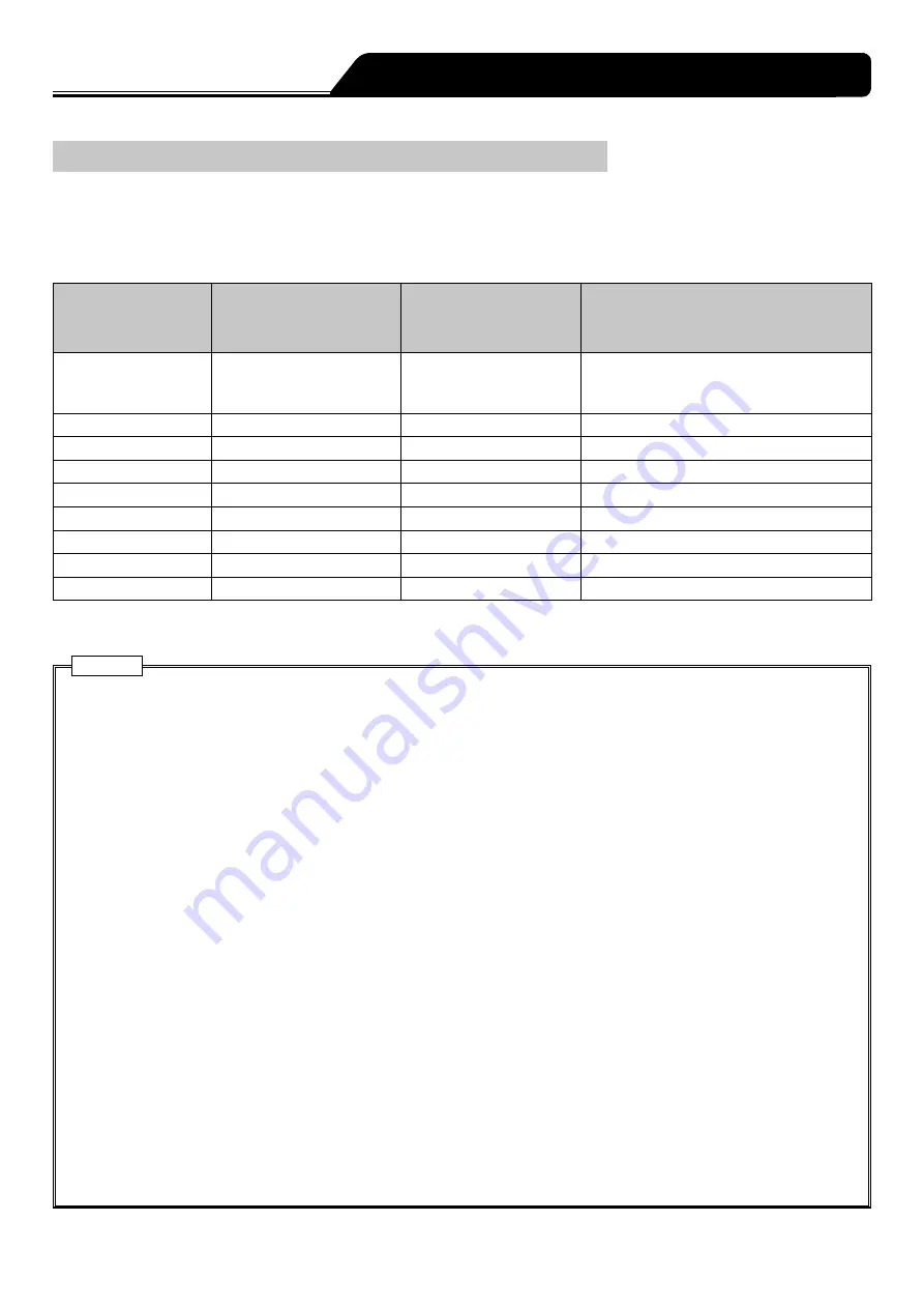 Terumo TERUFUSION TE-SS730 Instruction Manual Download Page 87