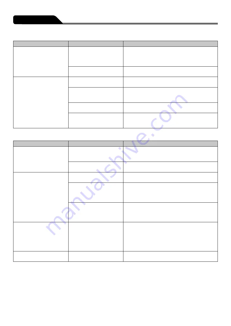 Terumo TERUFUSION TE-SS730 Instruction Manual Download Page 114