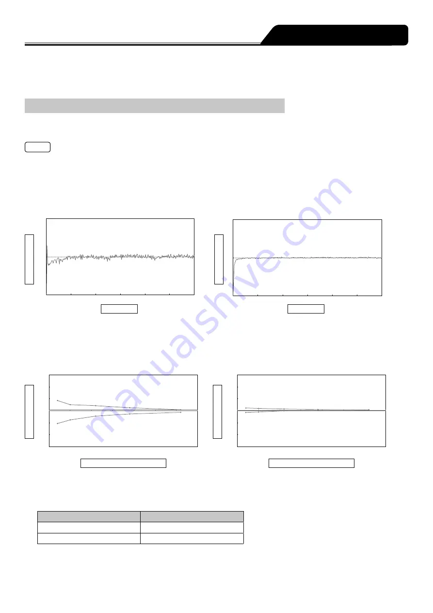 Terumo TERUFUSION TE-SS730 Скачать руководство пользователя страница 123