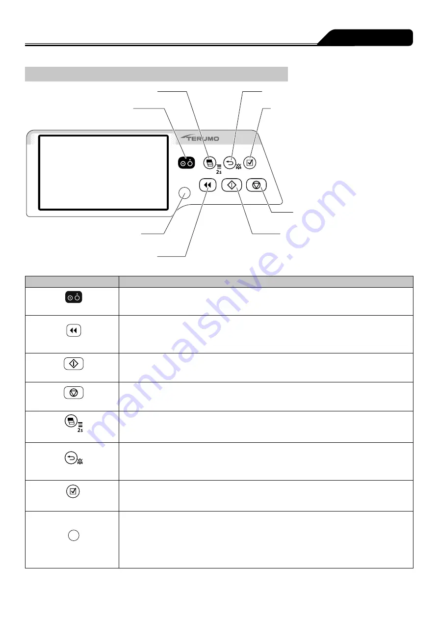 Terumo TERUFUSION TE-SS730 Instruction Manual Download Page 137