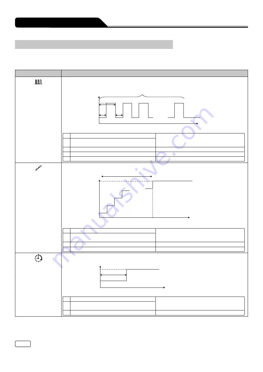 Terumo TERUFUSION TE-SS730 Скачать руководство пользователя страница 198