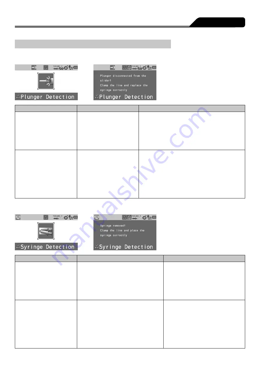 Terumo TERUFUSION TE-SS730 Скачать руководство пользователя страница 237