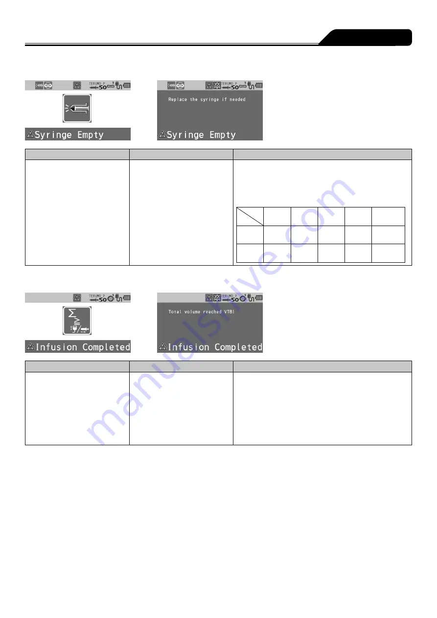 Terumo TERUFUSION TE-SS730 Instruction Manual Download Page 239