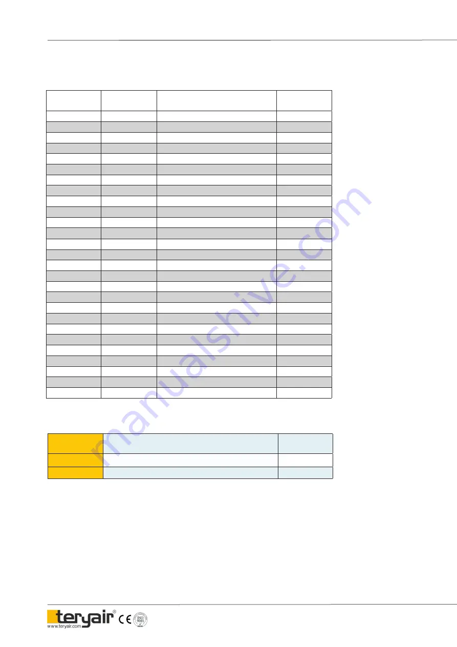 Teryair 59 04 81 Operation And Maintenance Manual Download Page 18