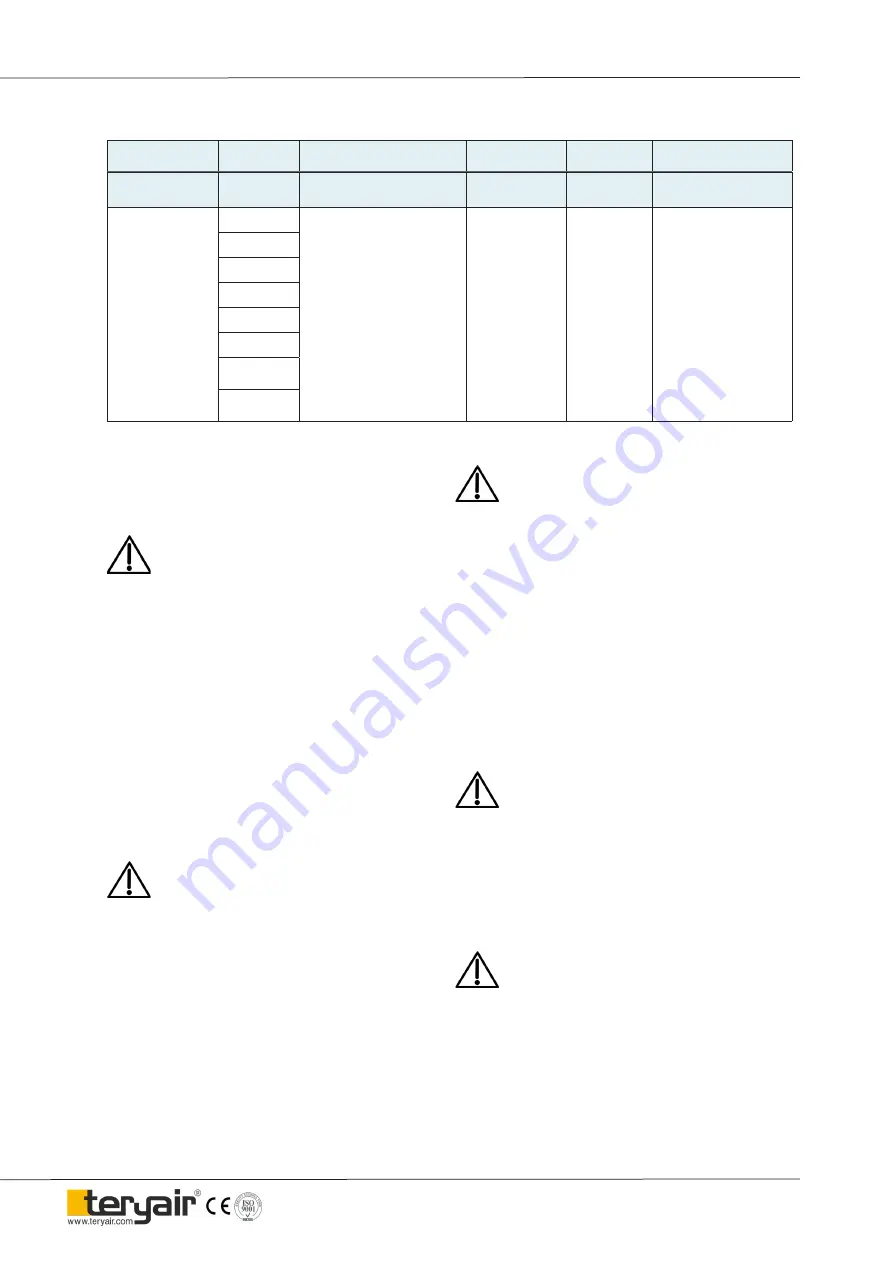 Teryair ADPB 25 PPX Operation And Maintenance Manual Download Page 3