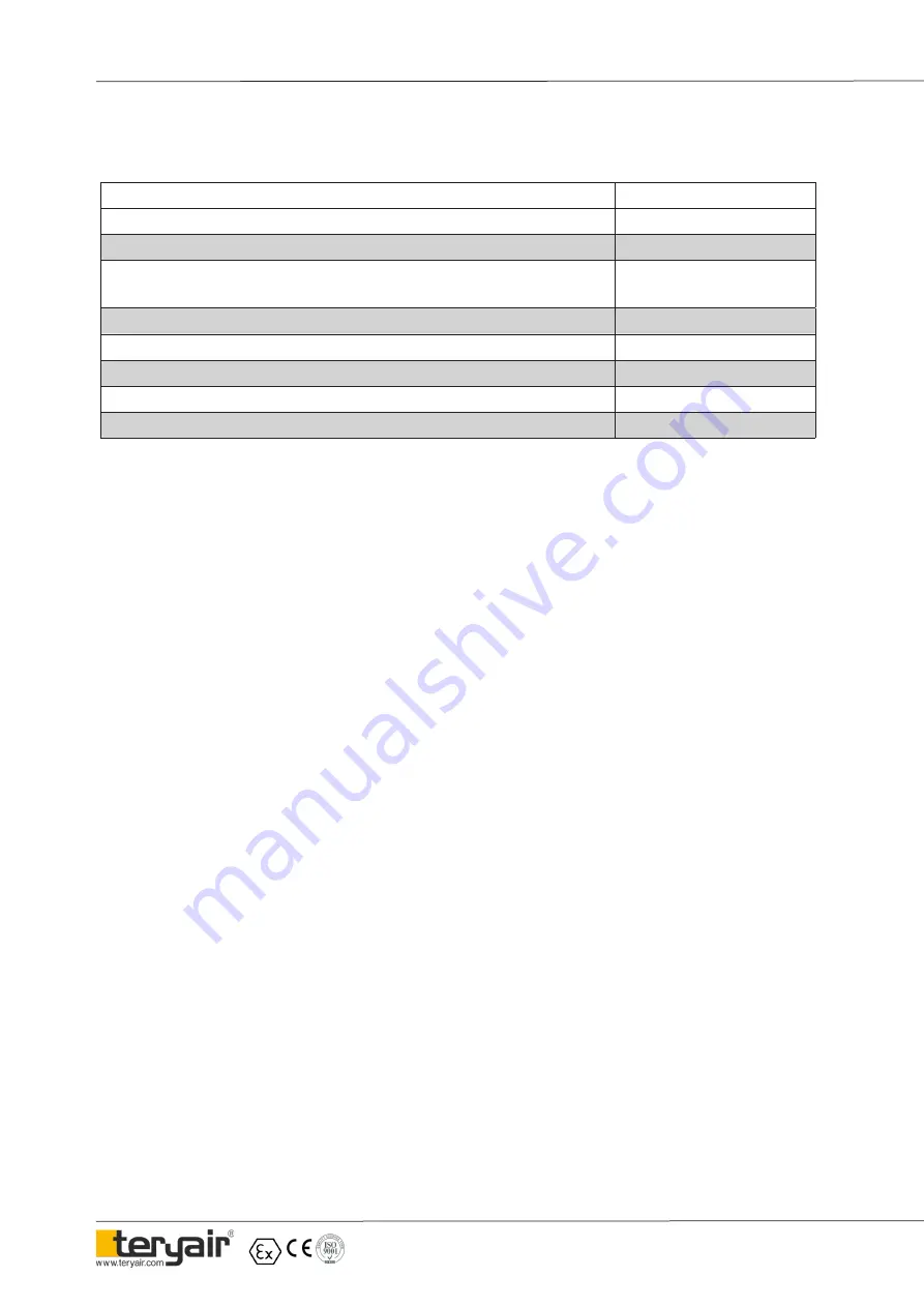 Teryair DP 25 ALS Operation And Maintenance Manual Download Page 12