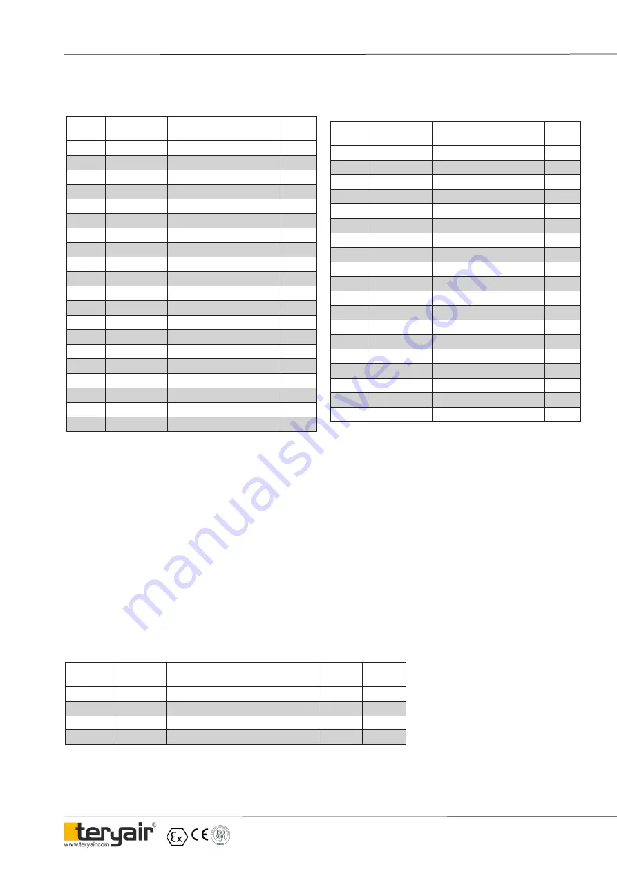 Teryair DP 25 ALS Operation And Maintenance Manual Download Page 14