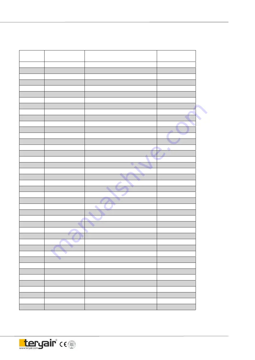 Teryair FPHD-11 Operation And Maintenance Manual Download Page 7