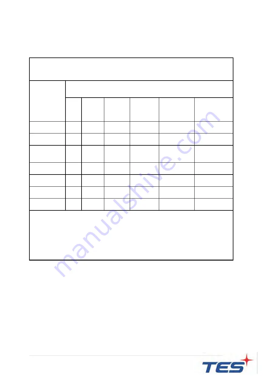 TES IEC-15 Series User Manual Download Page 41