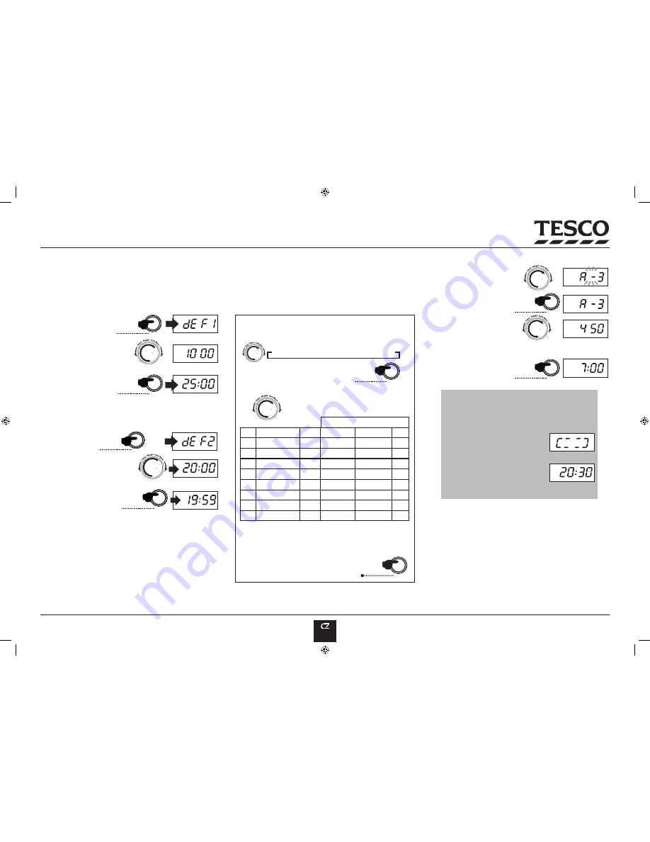 Tesco MG2011 User Manual Download Page 27