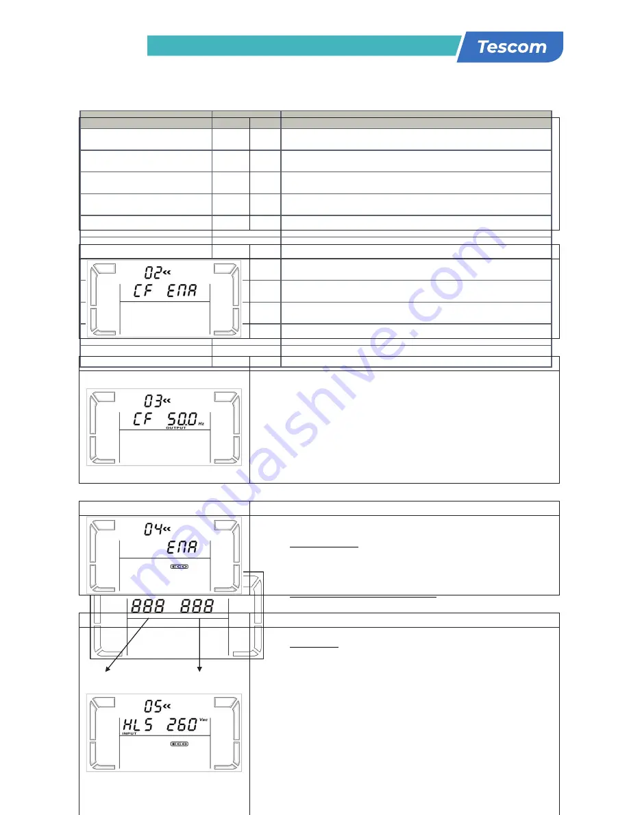 Tescom NEOLINE PLUS  1102ST Скачать руководство пользователя страница 11