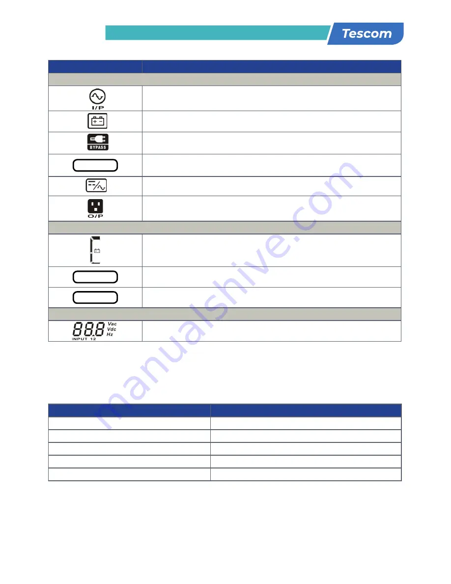 Tescom NEOLINE PLUS  1102ST User Manual Download Page 28