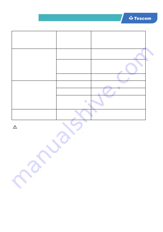 Tescom NEOLINE PRO 1kVAS User Manual Download Page 51