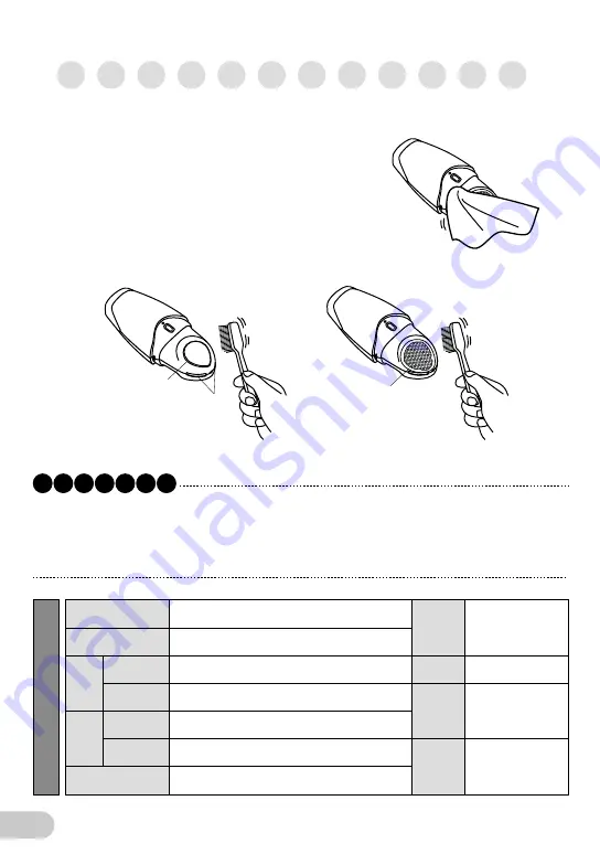 Tescom Nobby NTE10 Manual Download Page 10