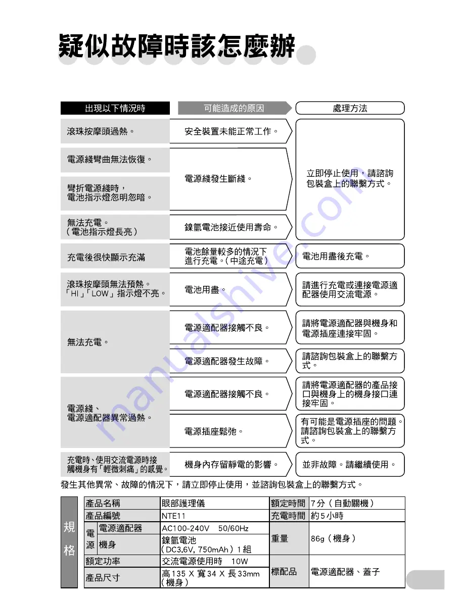 Tescom NOBBY NTE11 User Manual Download Page 21