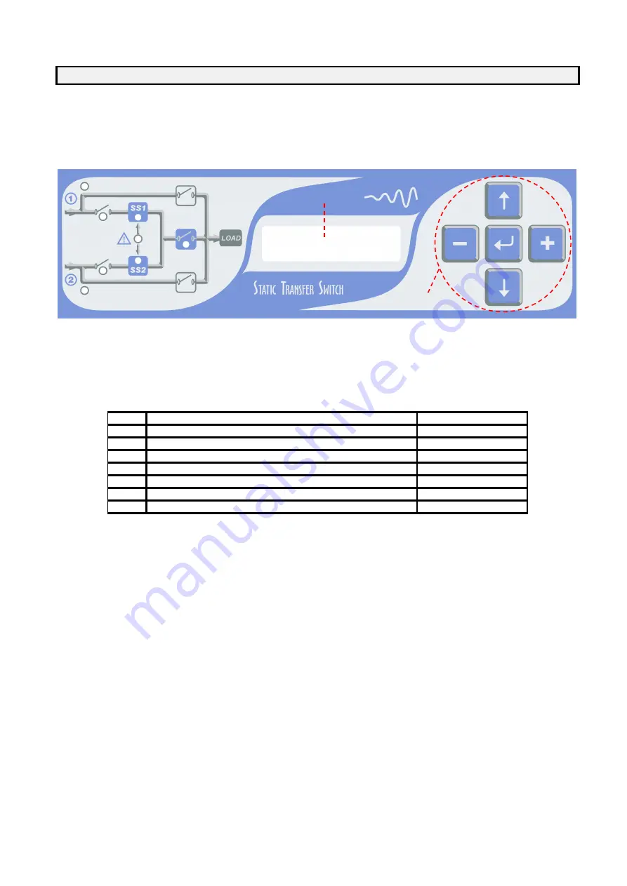 Tescom STS 1000A 3 Pole User Manual Download Page 34