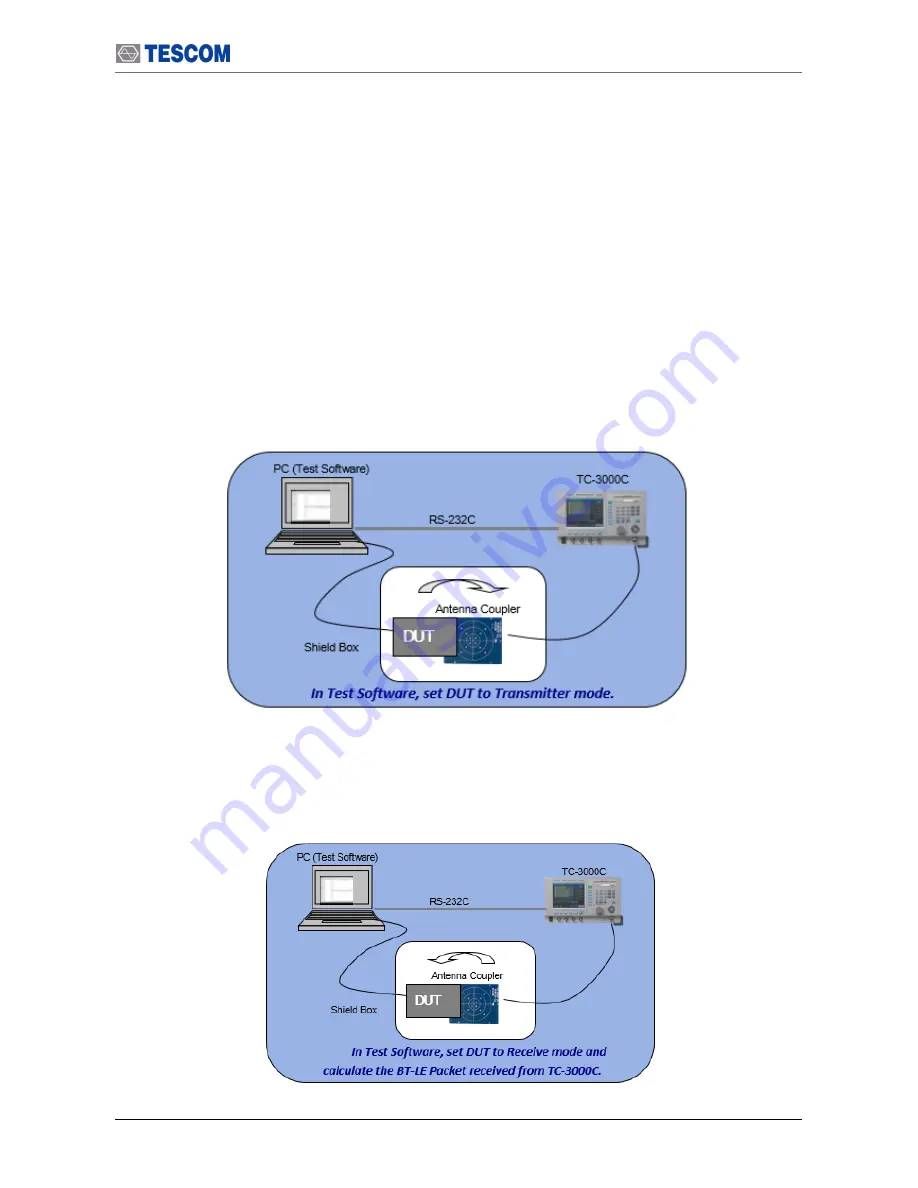 Tescom TC-3000C User Manual Download Page 53