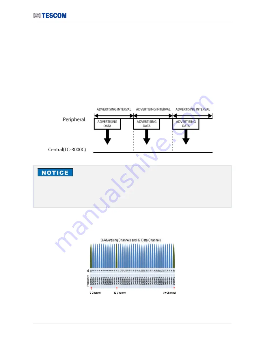 Tescom TC-3000C User Manual Download Page 75