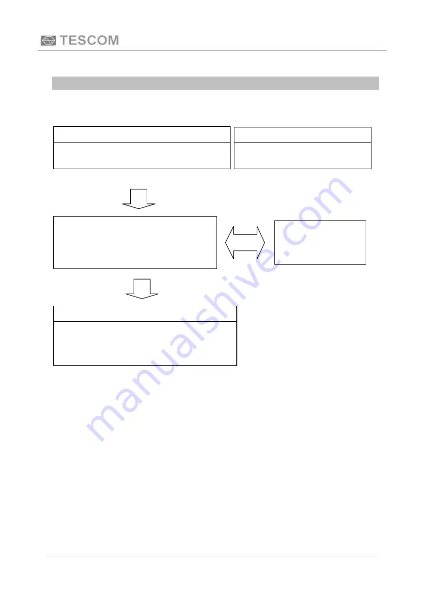 Tescom TC-5942B Operating Manual Download Page 38