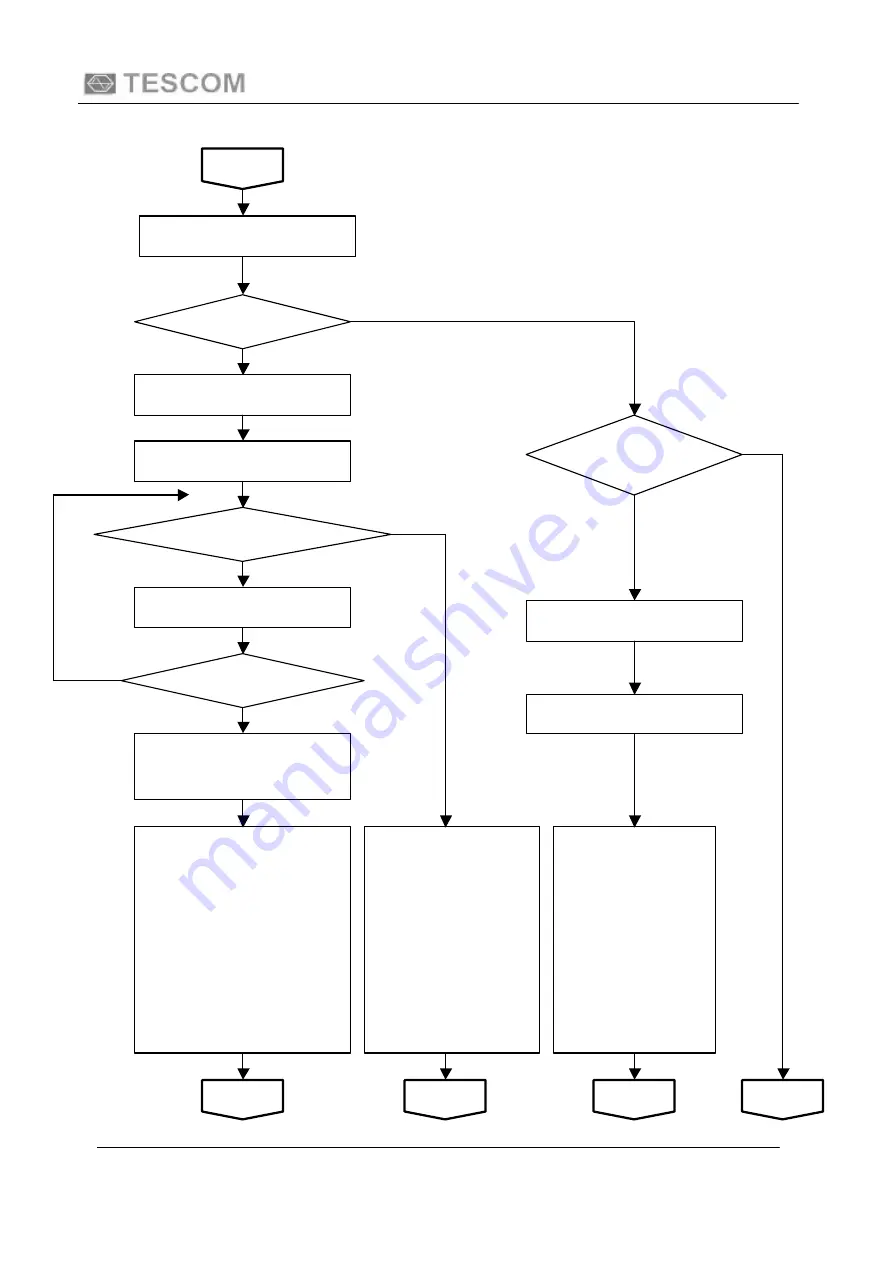 Tescom TC-5942B Operating Manual Download Page 42