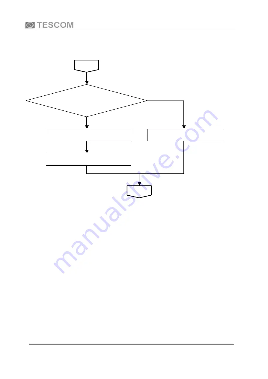 Tescom TC-5942B Operating Manual Download Page 47