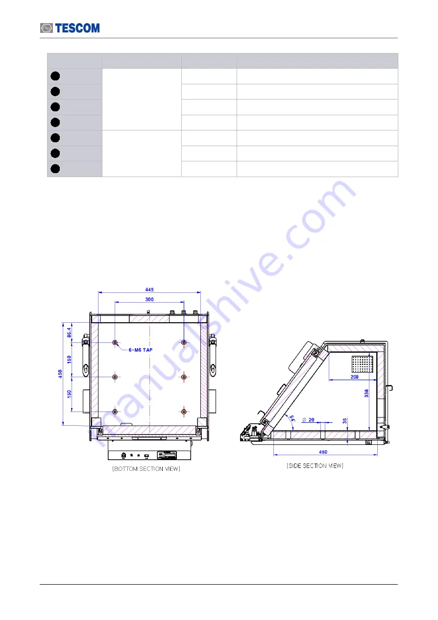 Tescom TC-5972DP User Manual Download Page 19